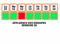 affluence groupes semaine 28 juillet