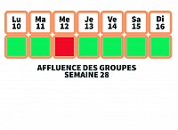 affluence groupes semaine 28 juillet