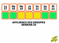 affluence groupes S29 modification