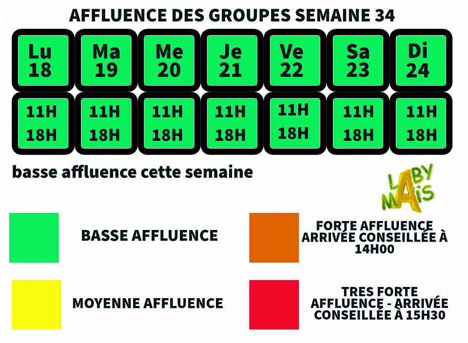 affluence de la semaine labymais