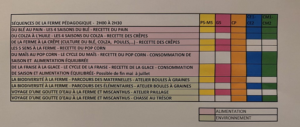 séquences pedagogiques