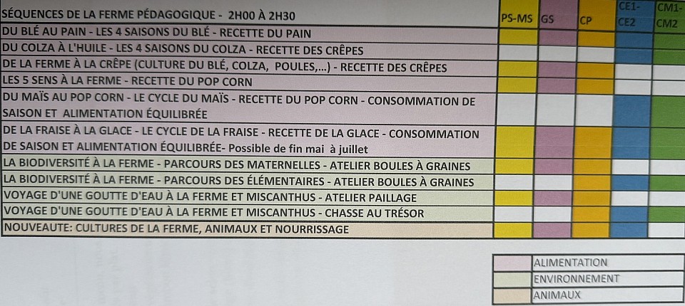 séquences pedagogiques